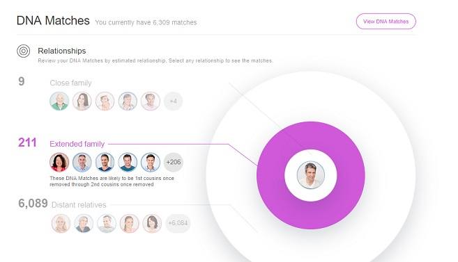 Resultados de DNA e filtragem de suas correspondências de DNA