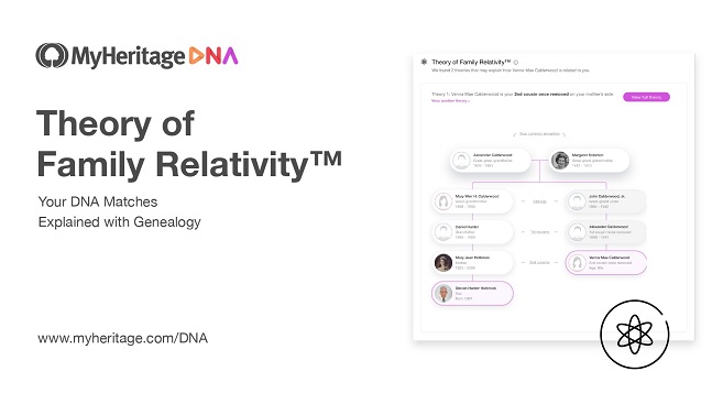The Theory of Family Relativity™ for DNA Matches
