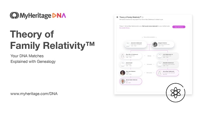 Theory of Family Relativity™ para correspondências de DNA
